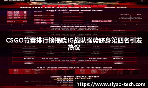 CSGO节奏排行榜揭晓IG战队强势跻身第四名引发热议