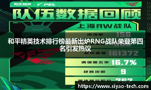和平精英技术排行榜最新出炉RNG战队荣登第四名引发热议